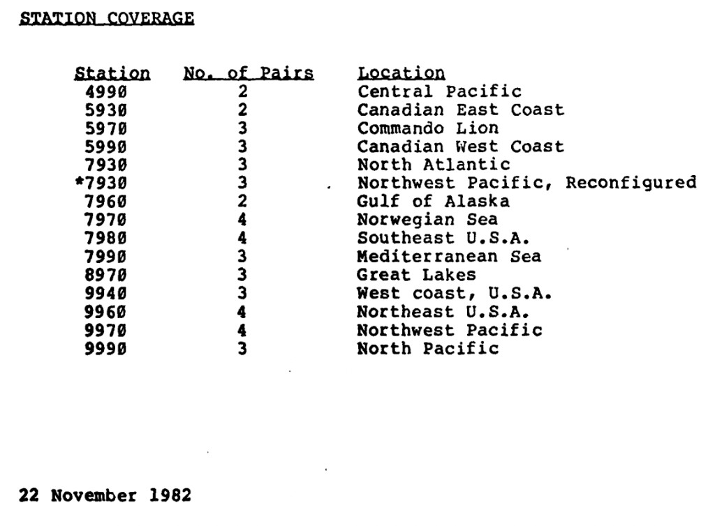 1982 Station Coverage table listing LORAN-C chain numbers, number of pairs, and locations.